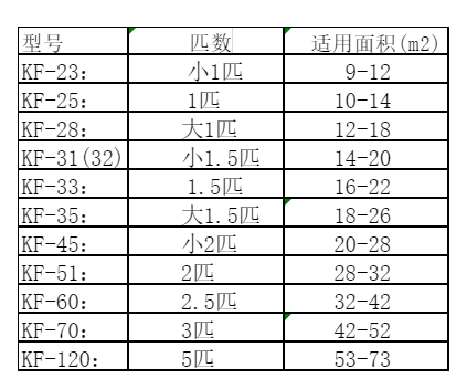 雄县空调维修